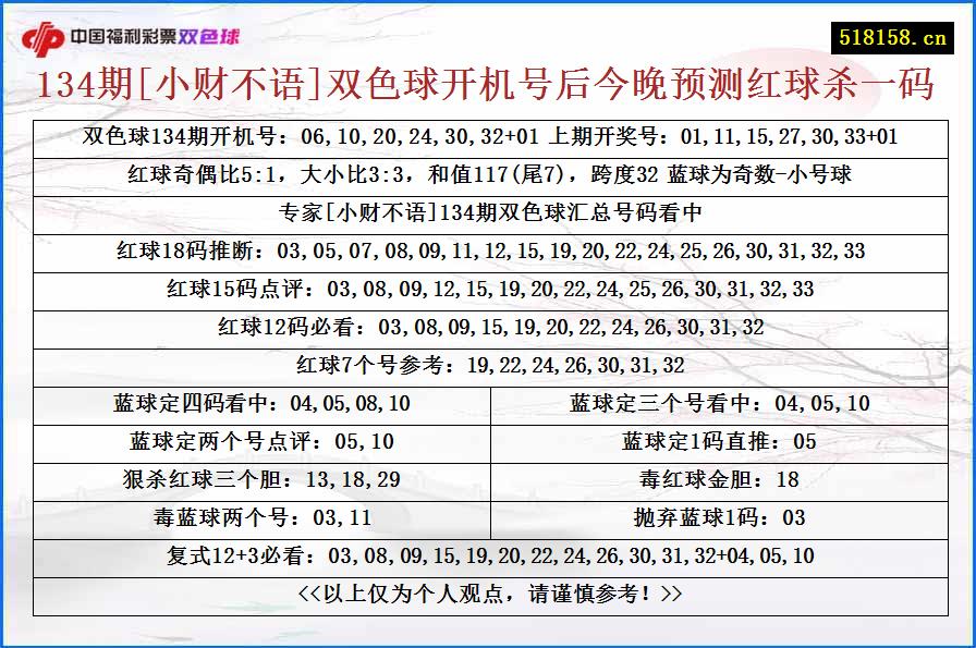 134期[小财不语]双色球开机号后今晚预测红球杀一码