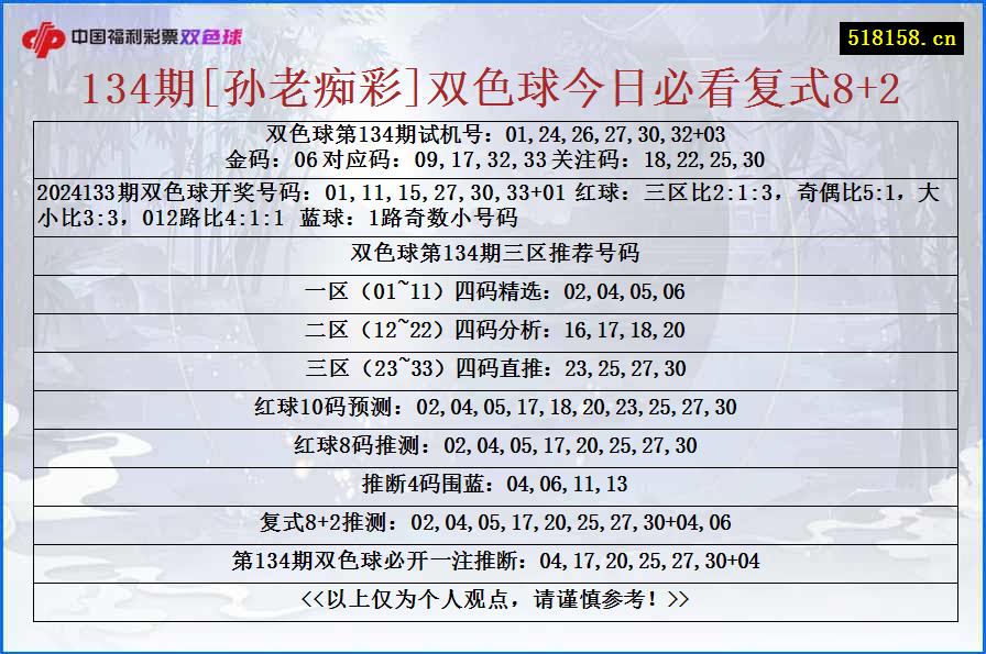 134期[孙老痴彩]双色球今日必看复式8+2