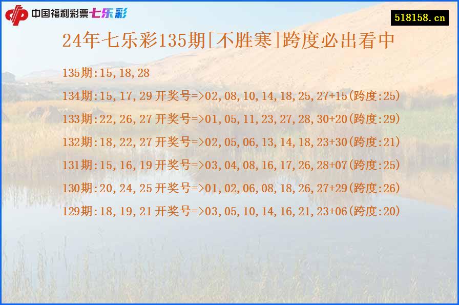 24年七乐彩135期[不胜寒]跨度必出看中