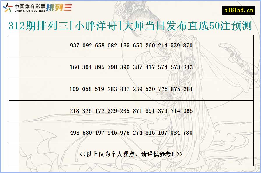 312期排列三[小胖洋哥]大师当日发布直选50注预测