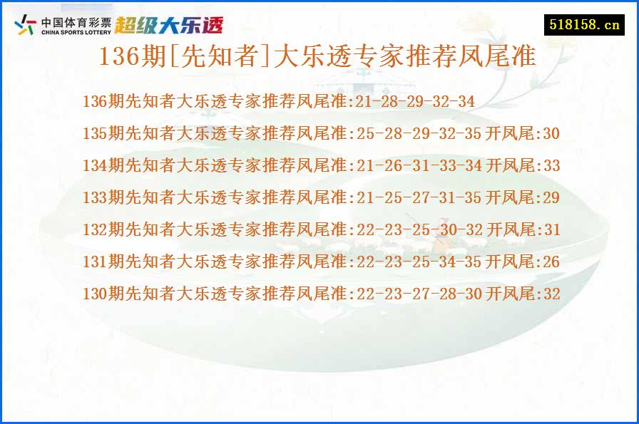 136期[先知者]大乐透专家推荐凤尾准