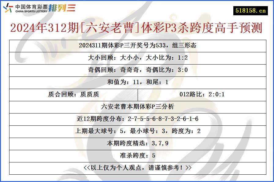 2024年312期[六安老曹]体彩P3杀跨度高手预测