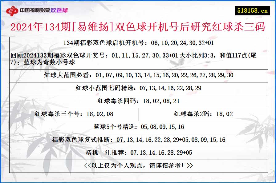 2024年134期[易维扬]双色球开机号后研究红球杀三码