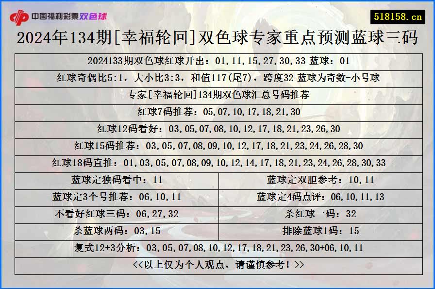 2024年134期[幸福轮回]双色球专家重点预测蓝球三码