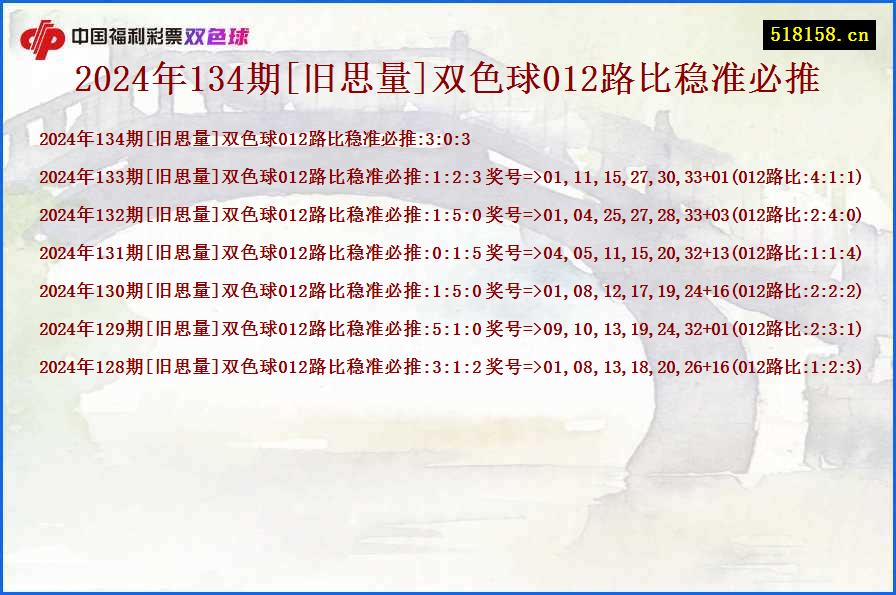 2024年134期[旧思量]双色球012路比稳准必推