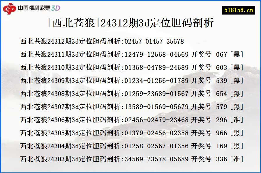 [西北苍狼]24312期3d定位胆码剖析