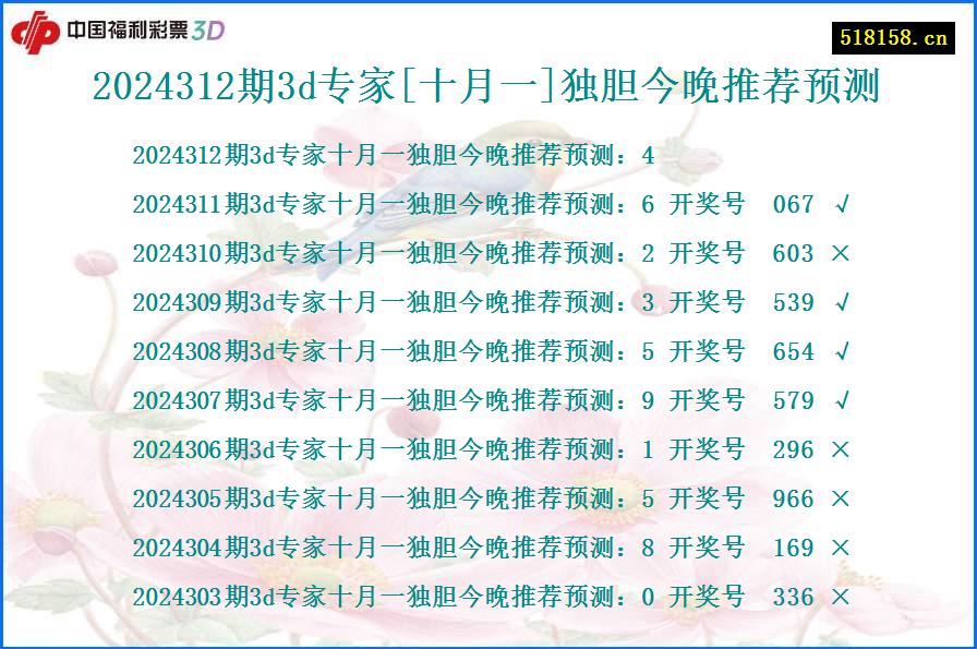 2024312期3d专家[十月一]独胆今晚推荐预测