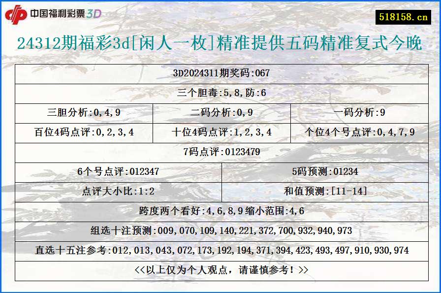 24312期福彩3d[闲人一枚]精准提供五码精准复式今晚