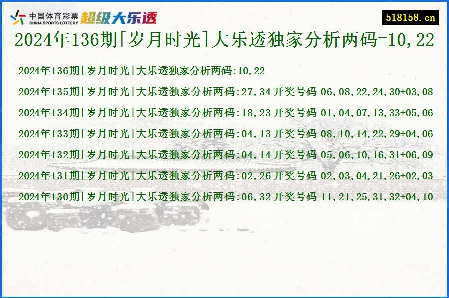 2024年136期[岁月时光]大乐透独家分析两码=10,22