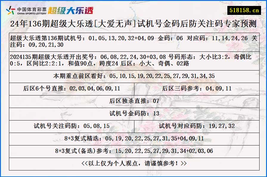 24年136期超级大乐透[大爱无声]试机号金码后防关注码专家预测