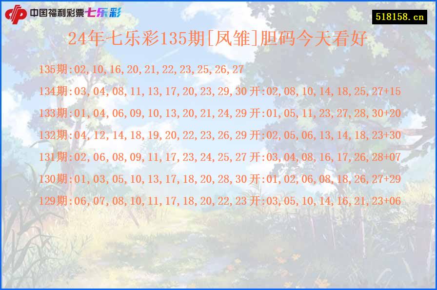 24年七乐彩135期[凤雏]胆码今天看好