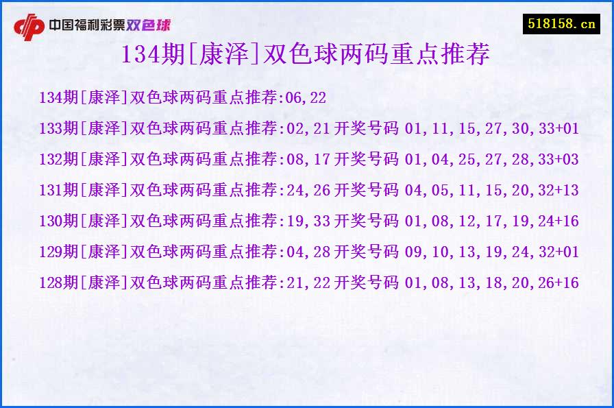 134期[康泽]双色球两码重点推荐