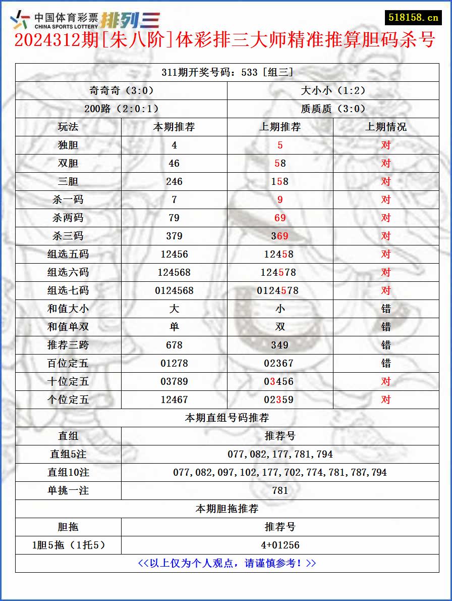 2024312期[朱八阶]体彩排三大师精准推算胆码杀号