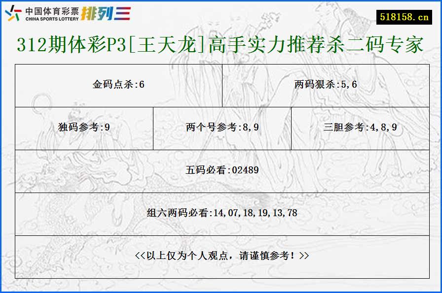 312期体彩P3[王天龙]高手实力推荐杀二码专家