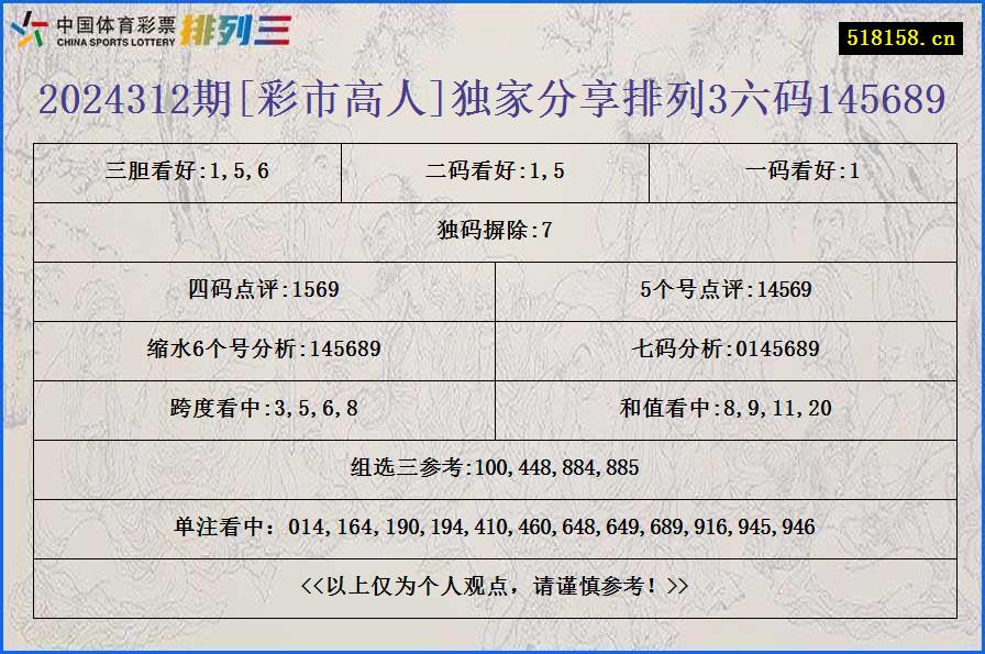 2024312期[彩市高人]独家分享排列3六码145689