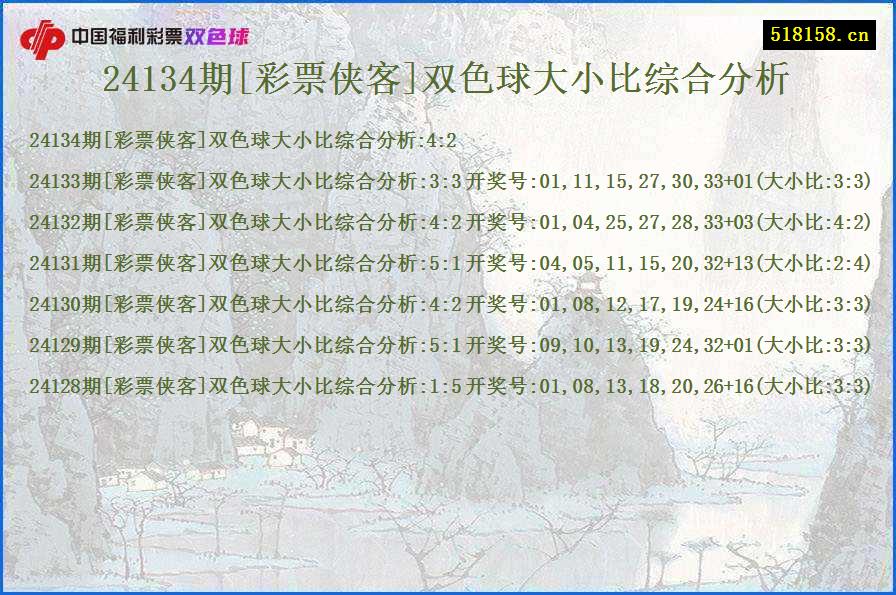 24134期[彩票侠客]双色球大小比综合分析