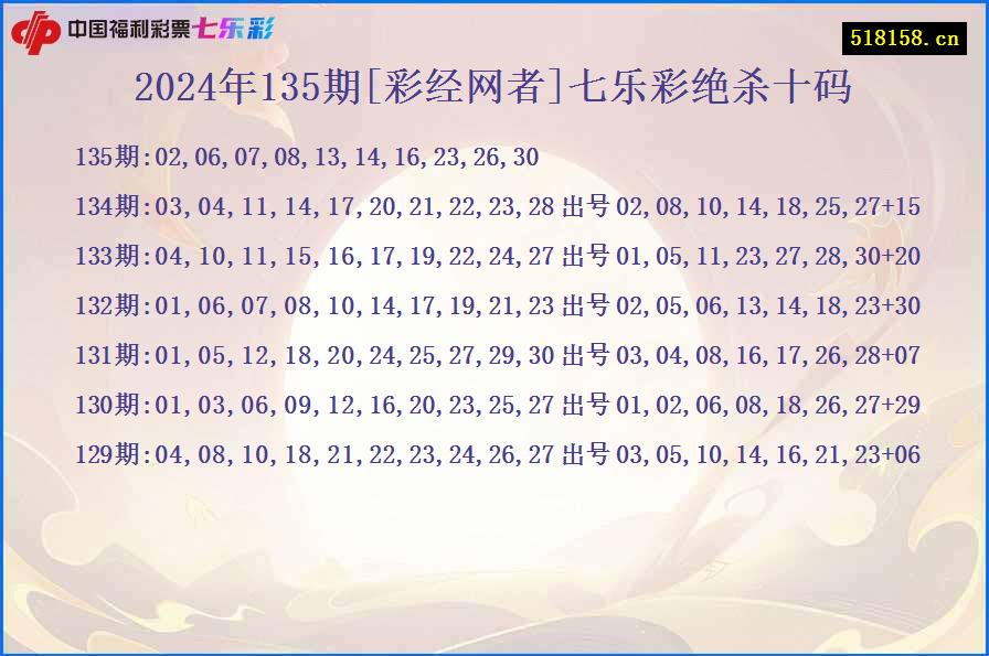 2024年135期[彩经网者]七乐彩绝杀十码