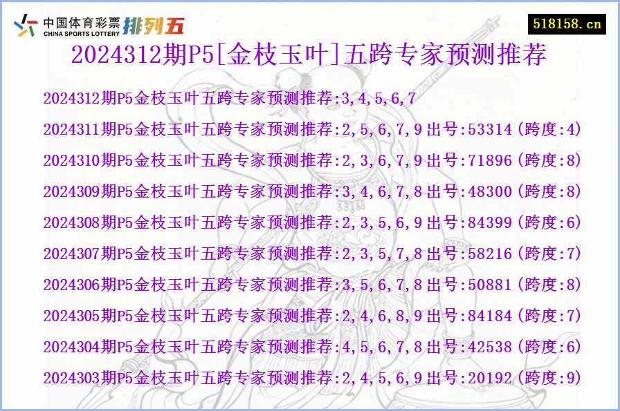 2024312期P5[金枝玉叶]五跨专家预测推荐