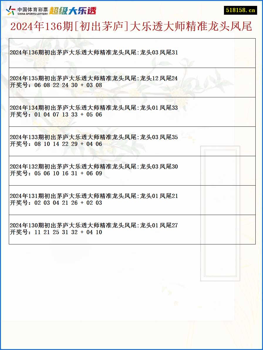 2024年136期[初出茅庐]大乐透大师精准龙头凤尾