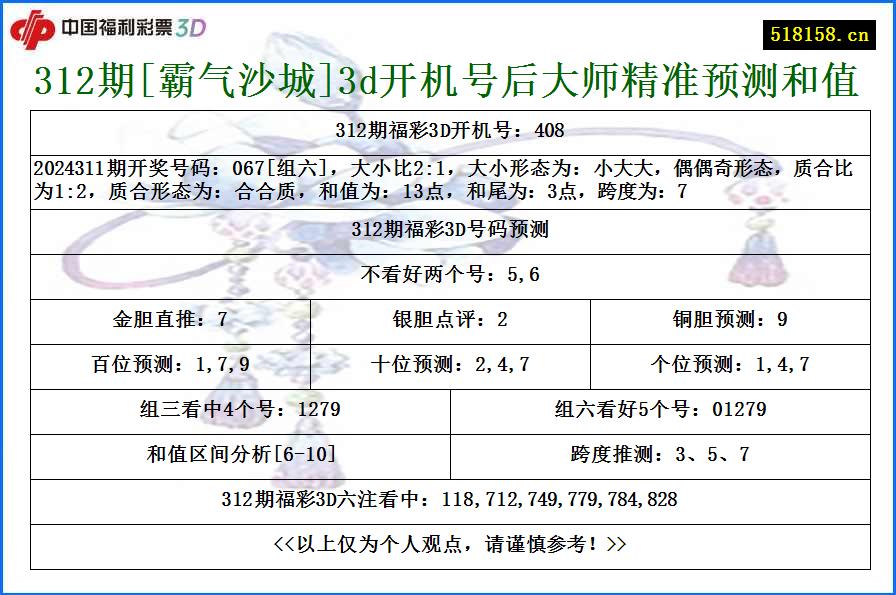 312期[霸气沙城]3d开机号后大师精准预测和值