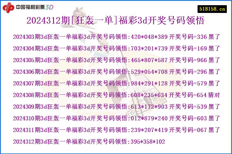 2024312期[狂轰一单]福彩3d开奖号码领悟