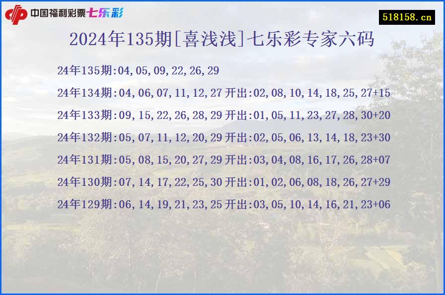 2024年135期[喜浅浅]七乐彩专家六码