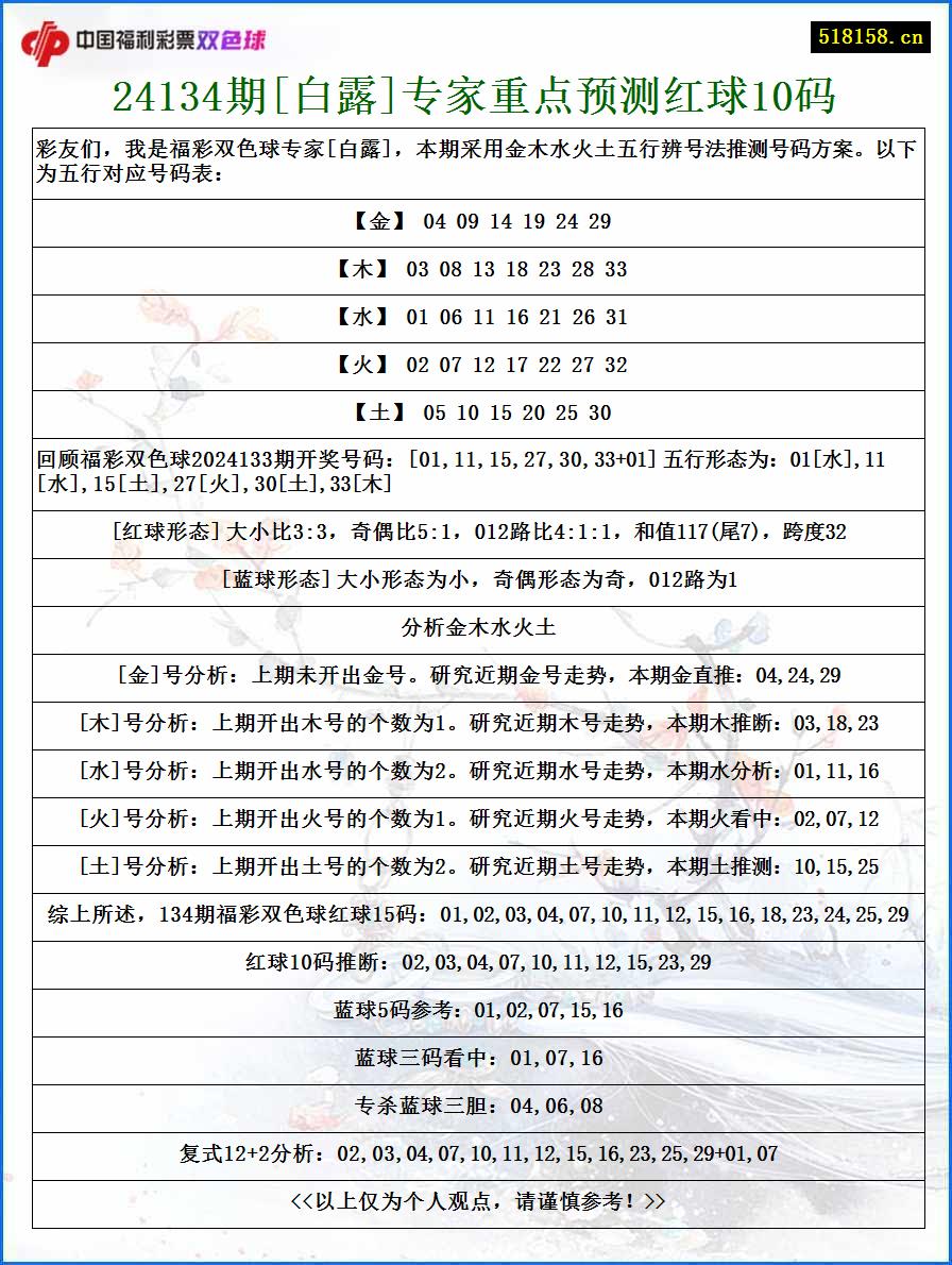 24134期[白露]专家重点预测红球10码