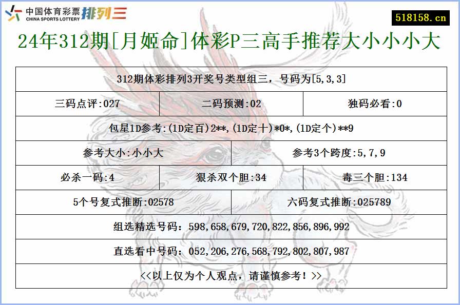 24年312期[月姬命]体彩P三高手推荐大小小小大