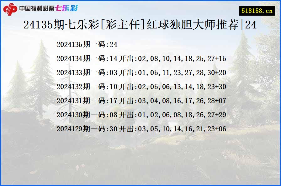 24135期七乐彩[彩主任]红球独胆大师推荐|24