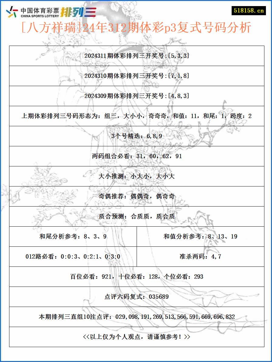 [八方祥瑞]24年312期体彩p3复式号码分析