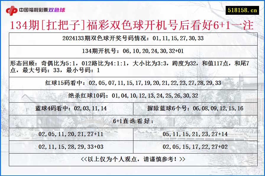 134期[扛把子]福彩双色球开机号后看好6+1一注