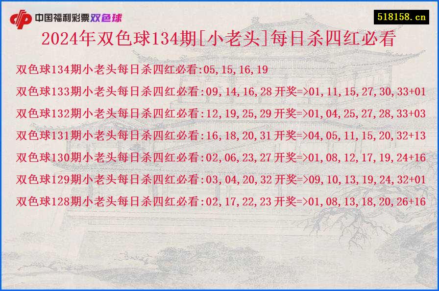 2024年双色球134期[小老头]每日杀四红必看