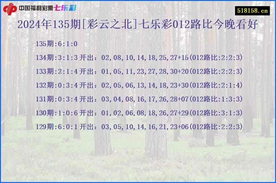 2024年135期[彩云之北]七乐彩012路比今晚看好