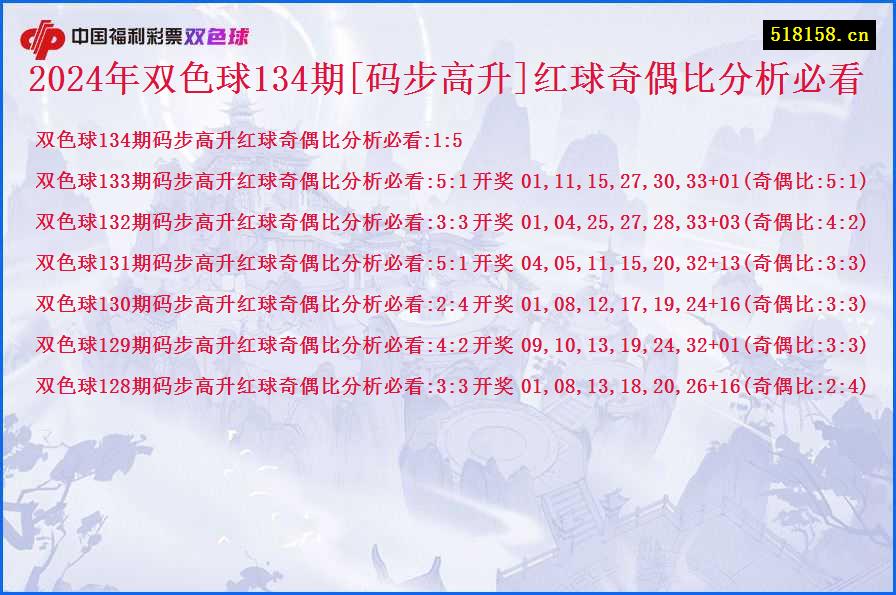 2024年双色球134期[码步高升]红球奇偶比分析必看