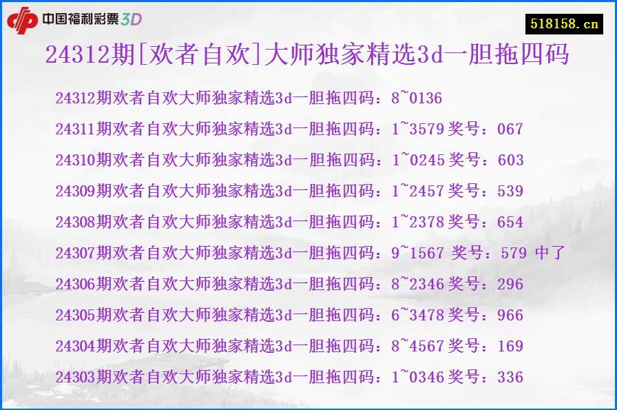 24312期[欢者自欢]大师独家精选3d一胆拖四码