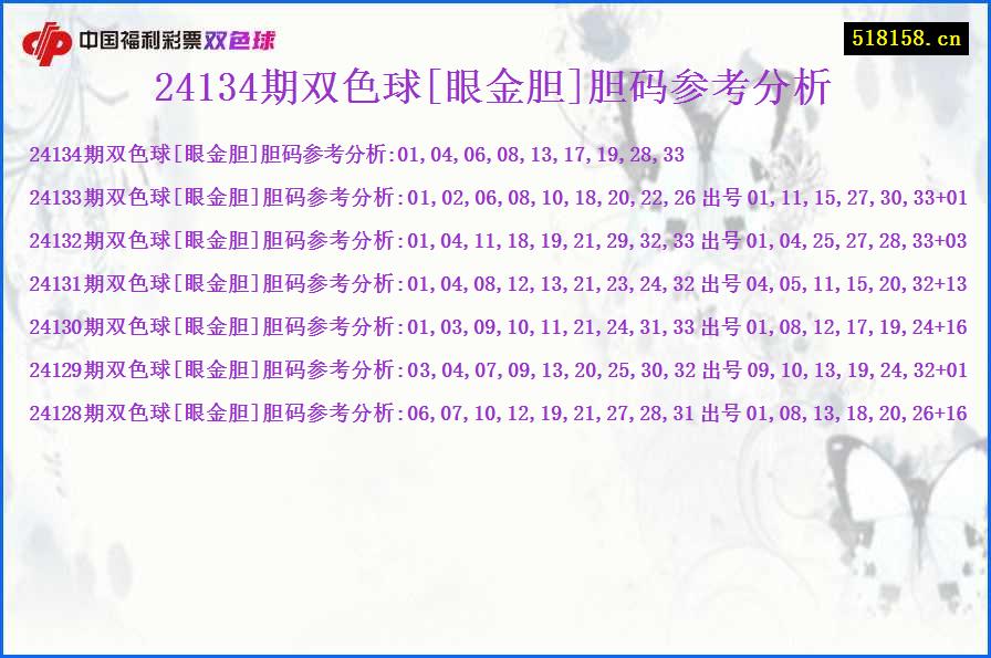 24134期双色球[眼金胆]胆码参考分析