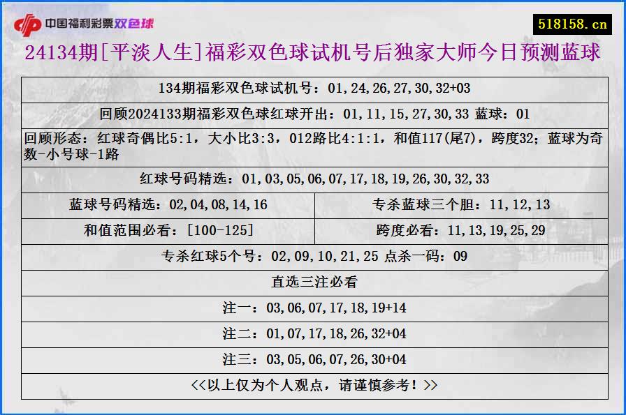 24134期[平淡人生]福彩双色球试机号后独家大师今日预测蓝球