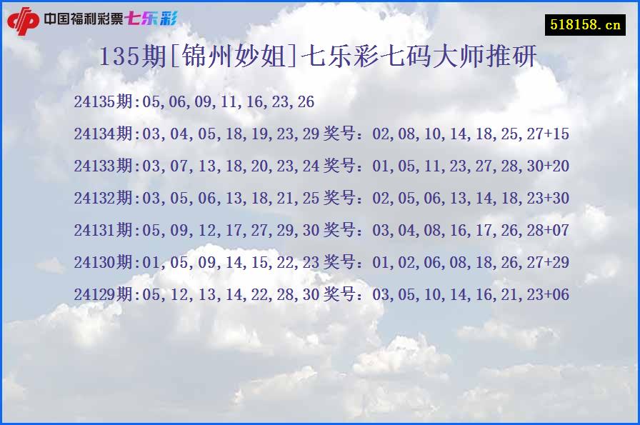 135期[锦州妙姐]七乐彩七码大师推研