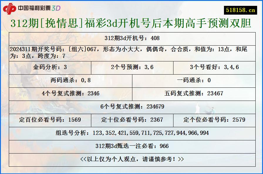 312期[挽情思]福彩3d开机号后本期高手预测双胆