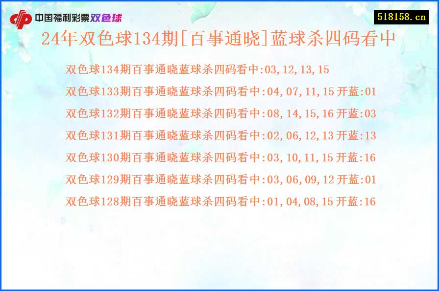 24年双色球134期[百事通晓]蓝球杀四码看中