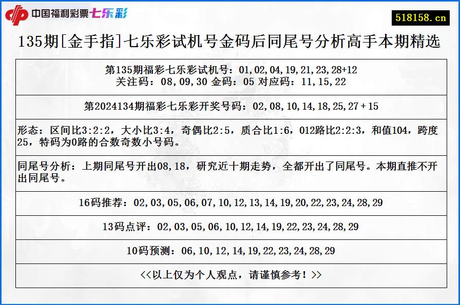 135期[金手指]七乐彩试机号金码后同尾号分析高手本期精选