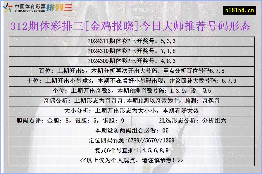 312期体彩排三[金鸡报晓]今日大师推荐号码形态