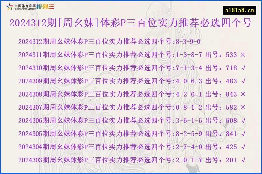 2024312期[周幺妹]体彩P三百位实力推荐必选四个号