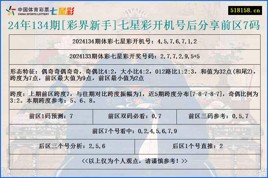 24年134期[彩界新手]七星彩开机号后分享前区7码