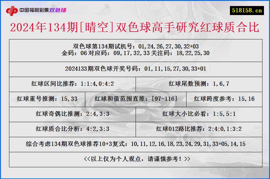 2024年134期[晴空]双色球高手研究红球质合比