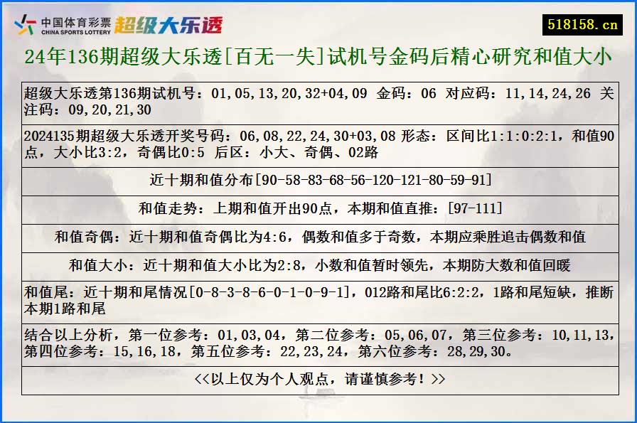 24年136期超级大乐透[百无一失]试机号金码后精心研究和值大小