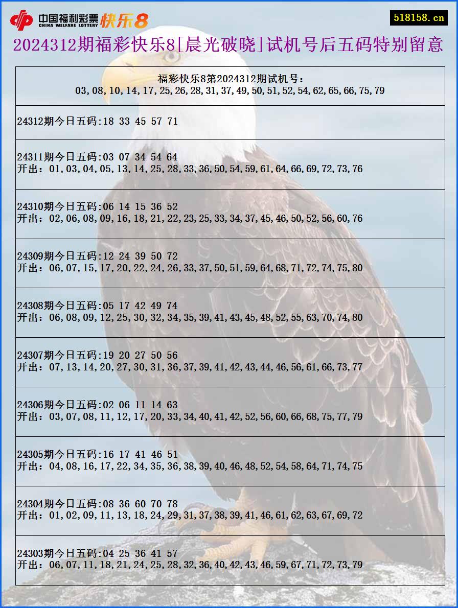2024312期福彩快乐8[晨光破晓]试机号后五码特别留意