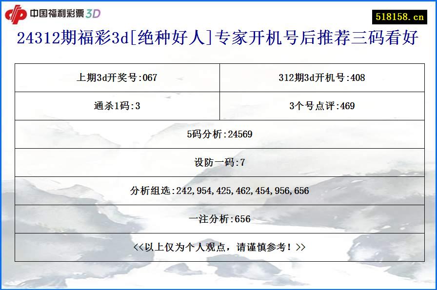 24312期福彩3d[绝种好人]专家开机号后推荐三码看好