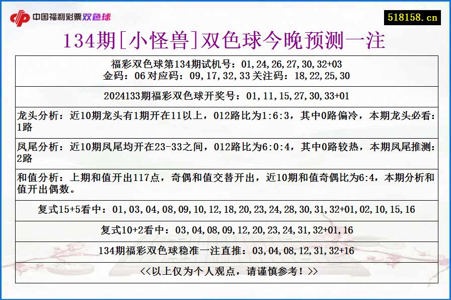 134期[小怪兽]双色球今晚预测一注