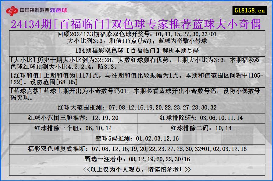 24134期[百福临门]双色球专家推荐蓝球大小奇偶